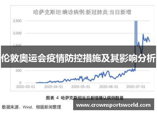 伦敦奥运会疫情防控措施及其影响分析 伦敦奥运会疫情防控措施及其影响分析