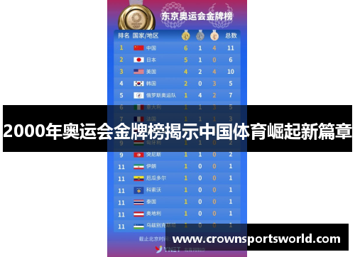 2000年奥运会金牌榜揭示中国体育崛起新篇章 2000年奥运会金牌榜揭示中国体育崛起新篇章