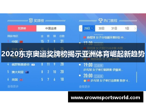 2020东京奥运奖牌榜揭示亚洲体育崛起新趋势 2020东京奥运奖牌榜揭示亚洲体育崛起新趋势